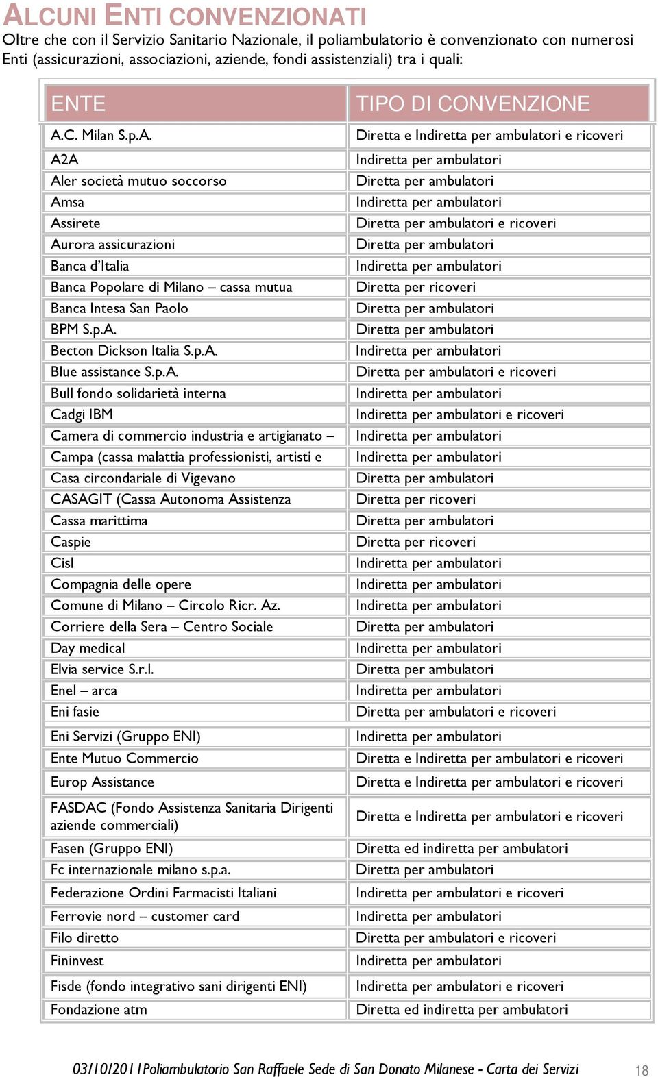 p.A. Blue assistance S.p.A. Bull fondo solidarietà interna Cadgi IBM Camera di commercio industria e artigianato Campa (cassa malattia professionisti, artisti e Casa circondariale di Vigevano CASAGIT