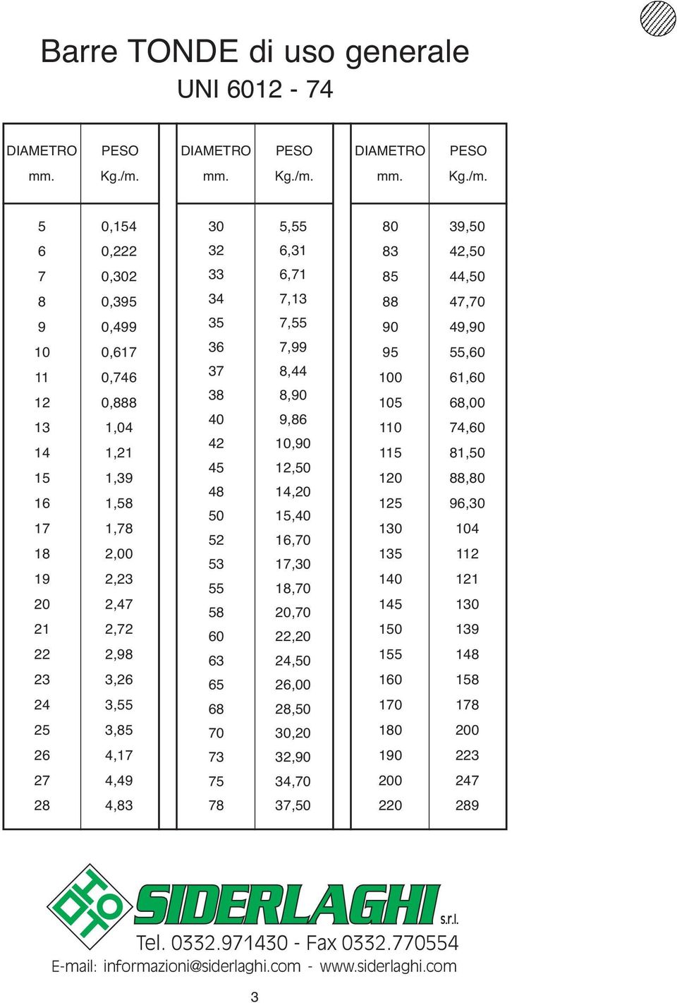 5 0,154 6 0,222 7 0,302 8 0,395 9 0,499 10 0,617 11 0,746 12 0,888 13 1,04 14 1,21 15 1,39 16 1,58 17 1,78 18 2,00 19 2,23 20 2,47 21 2,72 22 2,98 23 3,26 24 3,55 25 3,85 26 4,17 27