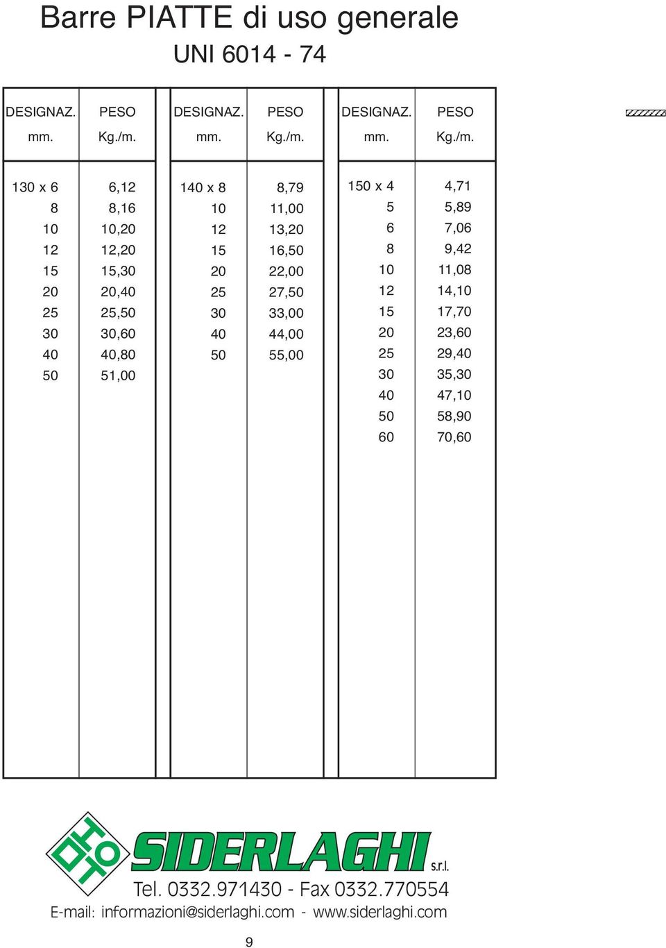 130 x 6 6,12 8 8,16 10 10,20 12 12,20 15 15,30 20 20,40 25 25,50 30 30,60 40 40,80 50 51,00 140 x 8