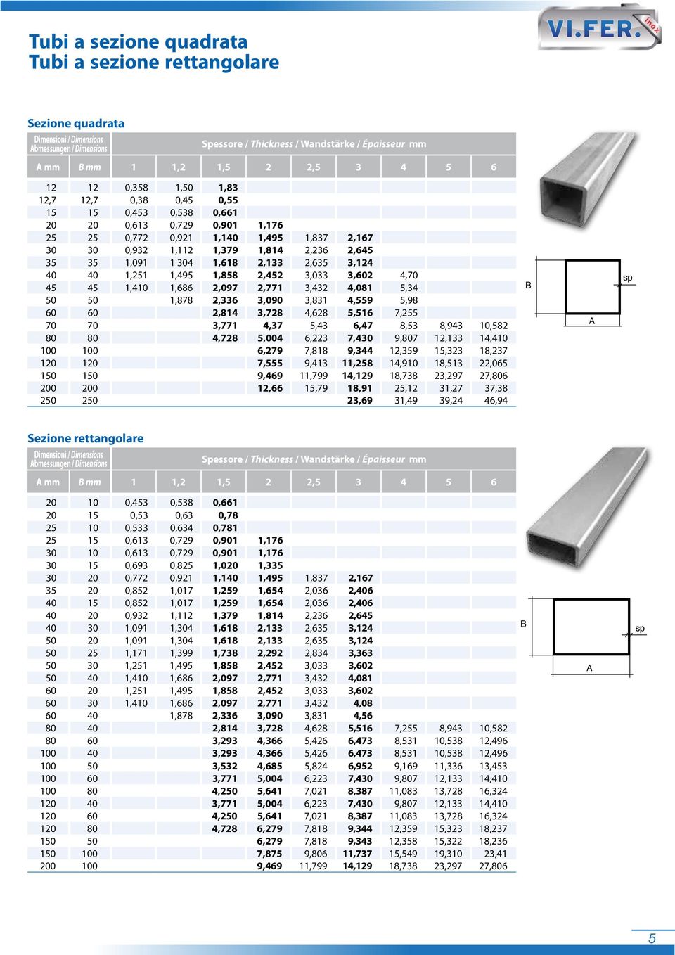 2,452 3,033 3,602 4,70 45 45,40,686 2,097 2,77 3,432 4,08 5,34 50 50,878 2,336 3,090 3,83 4,559 5,98 60 60 2,84 3,728 4,628 5,56 7,255 70 70 3,77 4,37 5,43 6,47 8,53 8,943 0,582 80 80 4,728 5,004