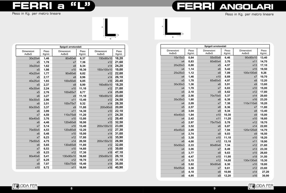 AxBxS Kg/ml.