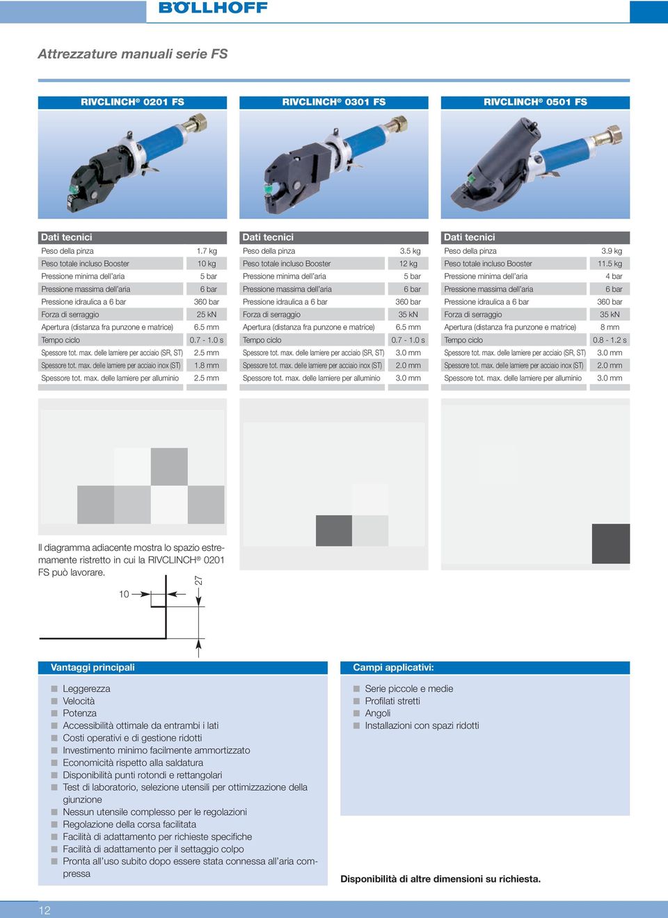 max. delle lamiere per alluminio 1.7 kg 10 kg 5 bar 6 bar 360 bar 25 kn 6.5 mm 0.7-1.0 s 2.5 mm 1.8 mm 2.