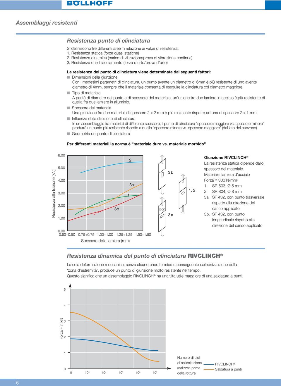 Resistenza di schiacciamento (forza d urto/prova d urto) La resistenza del punto di clinciatura viene determinata dai seguenti fattori: Dimensioni della giunzione Con i medesimi parametri di