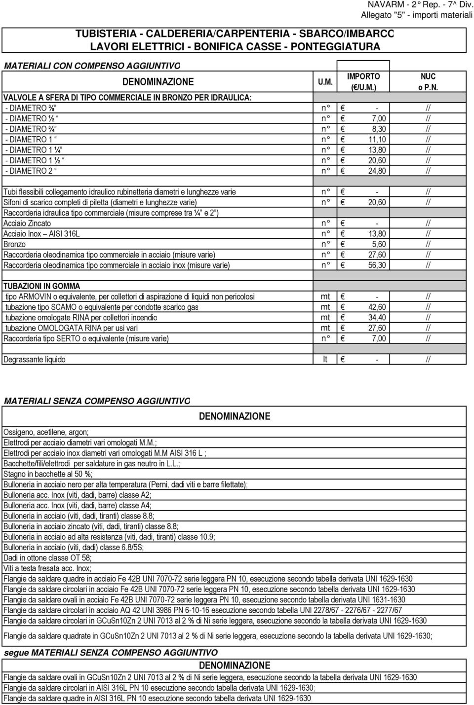 24,80 Tubi flessibili collegamento idraulico rubinetteria diametri e lunghezze varie n - Sifoni di scarico completi di piletta (diametri e lunghezze varie) n 20,60 Raccorderia idraulica tipo