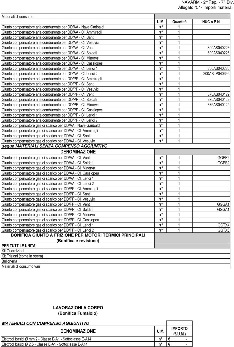 Venti n 1 300AS040226 Giunto compensatore aria comburente per DD/AA - Cl. Soldati n 1 300AS040226 Giunto compensatore aria comburente per DD/AA - Cl.