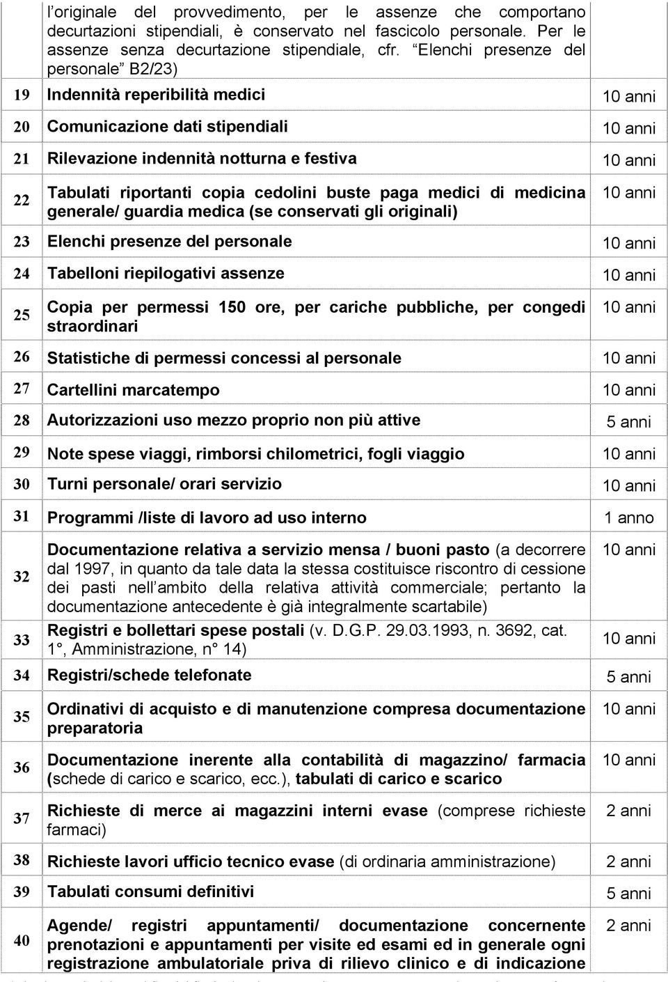 medici di medicina generale/ guardia medica (se conservati gli originali) 23 Elenchi presenze del personale 24 Tabelloni riepilogativi assenze 25 Copia per permessi 150 ore, per cariche pubbliche,