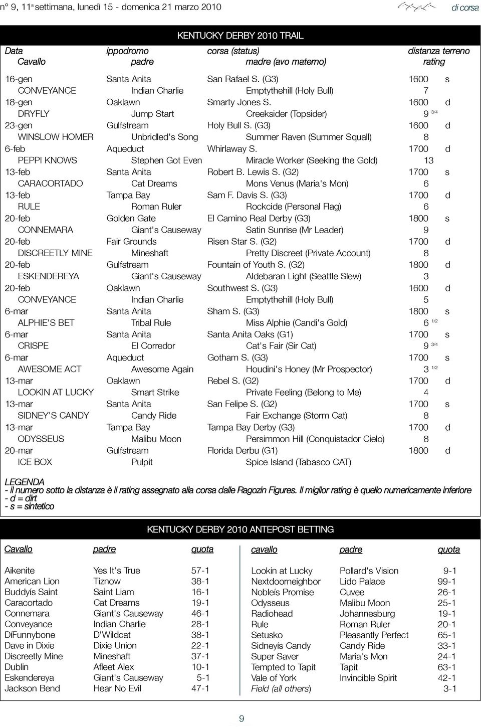 (G3) 1600 d WINSLOW HOMER Unbridled's Song Summer Raven (Summer Squall) 8 6-feb Aqueduct Whirlaway S.