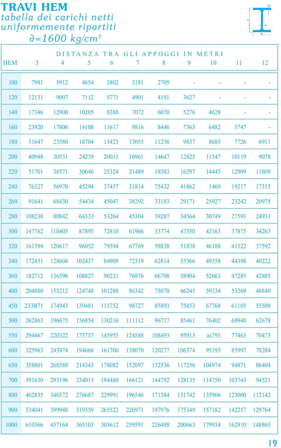 16961 14647 12825 11347 10119 9078 220 51701 38571 30646 25324 21489 18583 16297 14445 12909 11609 240 76327 56970 45294 37457 31814 75432 41862 1469 19217 17315 260 91641 68430 54434 45047 38292