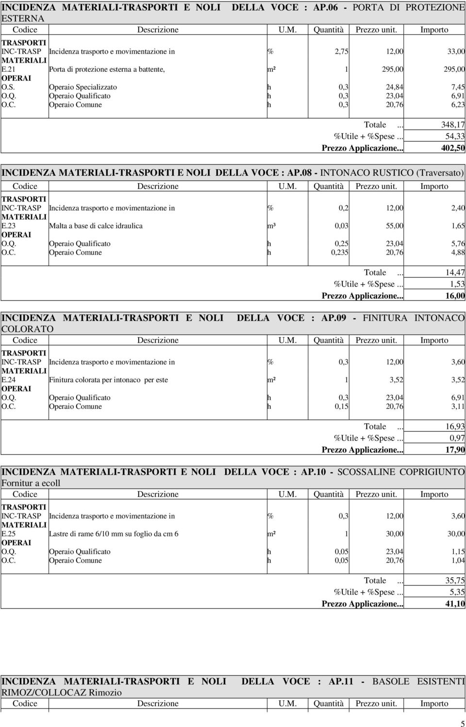 .. 348,17 %Utile + %Spese... 54,33 Prezzo Applicazione... 402,50 INCIDENZA - E NOLI DELLA VOCE : AP.