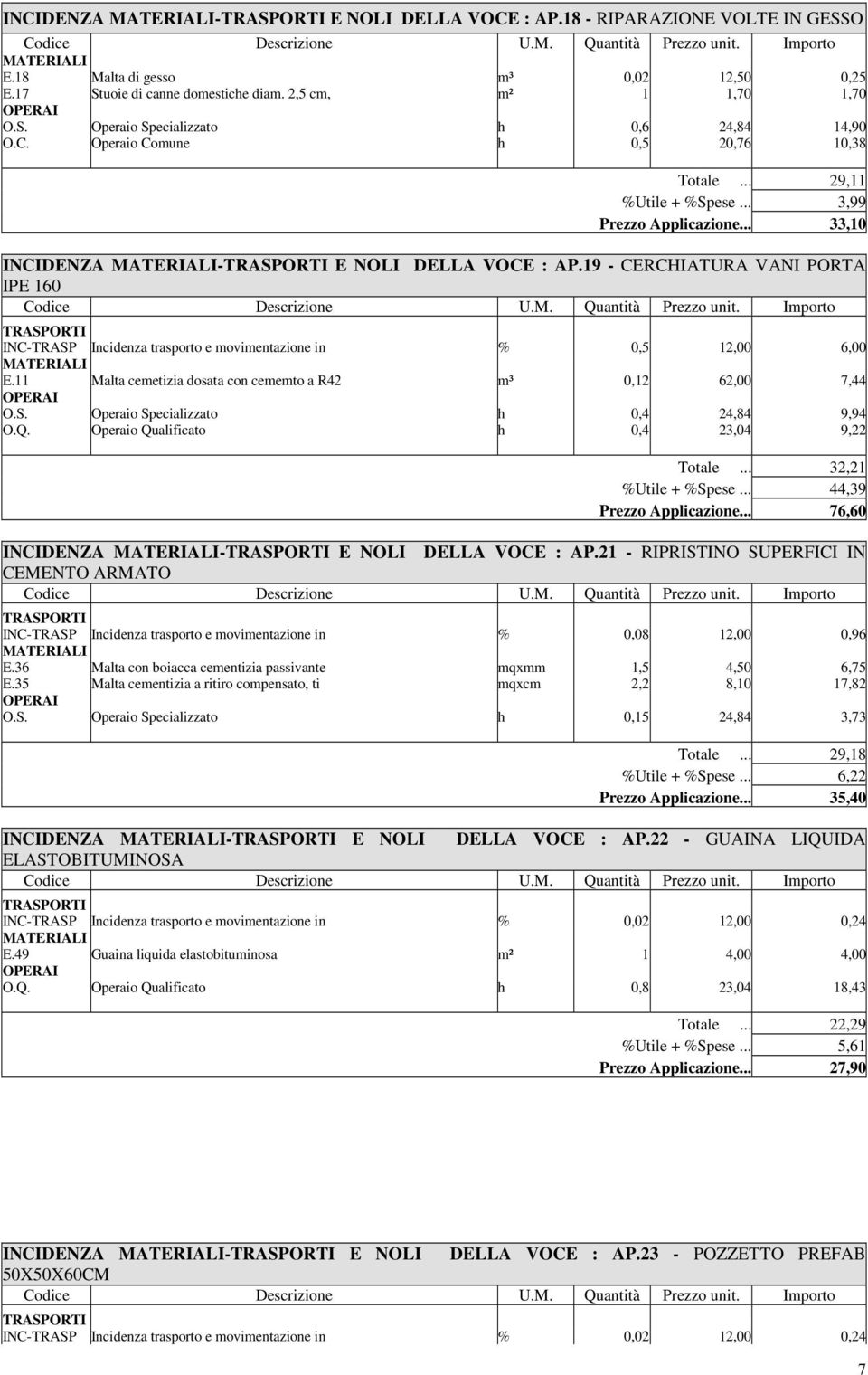 19 - CERCHIATURA VANI PORTA IPE 160 INC-TRASP Incidenza trasporto e movimentazione in % 0,5 12,00 6,00 E.11 Malta cemetizia dosata con cememto a R42 m³ 0,12 62,00 7,44 O.S. Operaio Specializzato h 0,4 24,84 9,94 O.