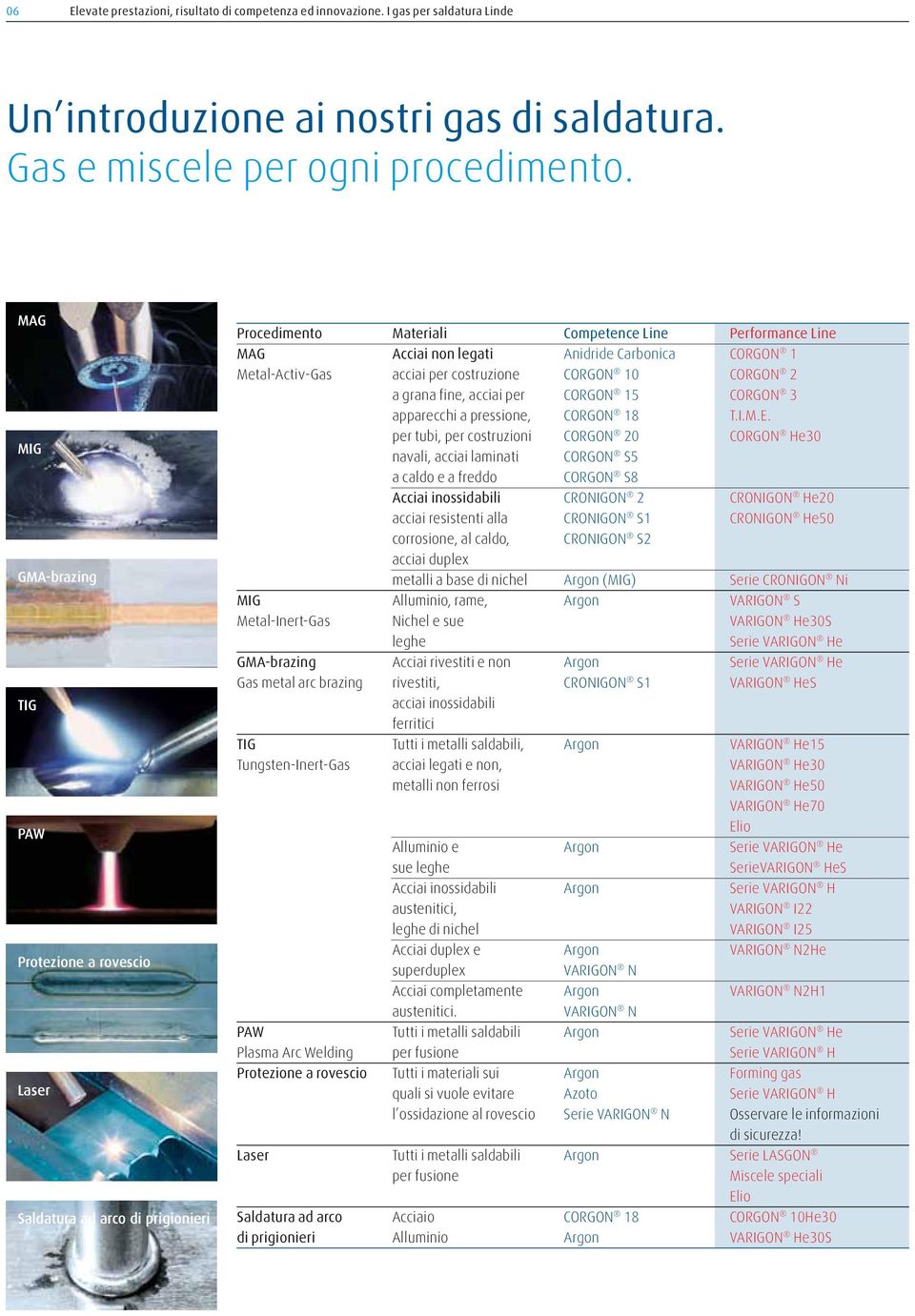 Metal-Activ-Gas acciai per costruzione CORGON 10 CORGON 2 a grana fine, acciai per CORGON 15 CORGON 3 apparecchi a pressione, CORGON 18 T.I.M.E.