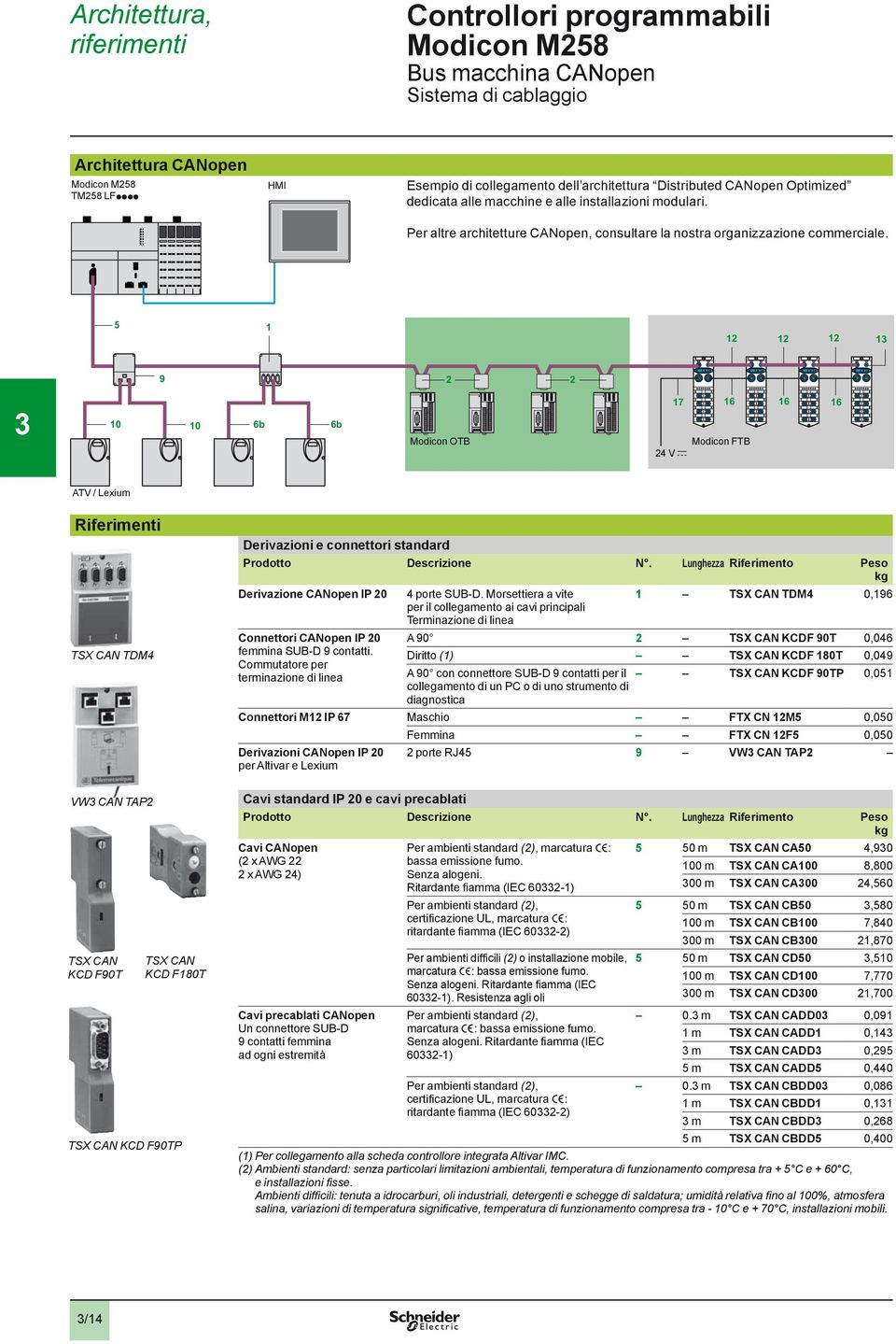 0 0 b b Modicon OTB Modicon FTB V c ATV / Lexium 0 Riferimenti TSX CAN TDM VW CAN TAP TSX CAN KCD F0T TSX CAN KCD F0T TSX CAN KCD F0TP Derivazioni e connettori standard Prodotto Descrizione N.