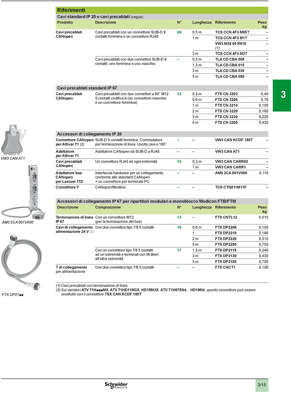 m TLA CD CBA 0 m TLA CD CBA 00 m TLA CD CBA 00 Cavi precablati standard IP Cavi precablati CANopen Accessori di collegamento IP 0 Connettore CANopen per Altivar () Cavi precablati con due connettori