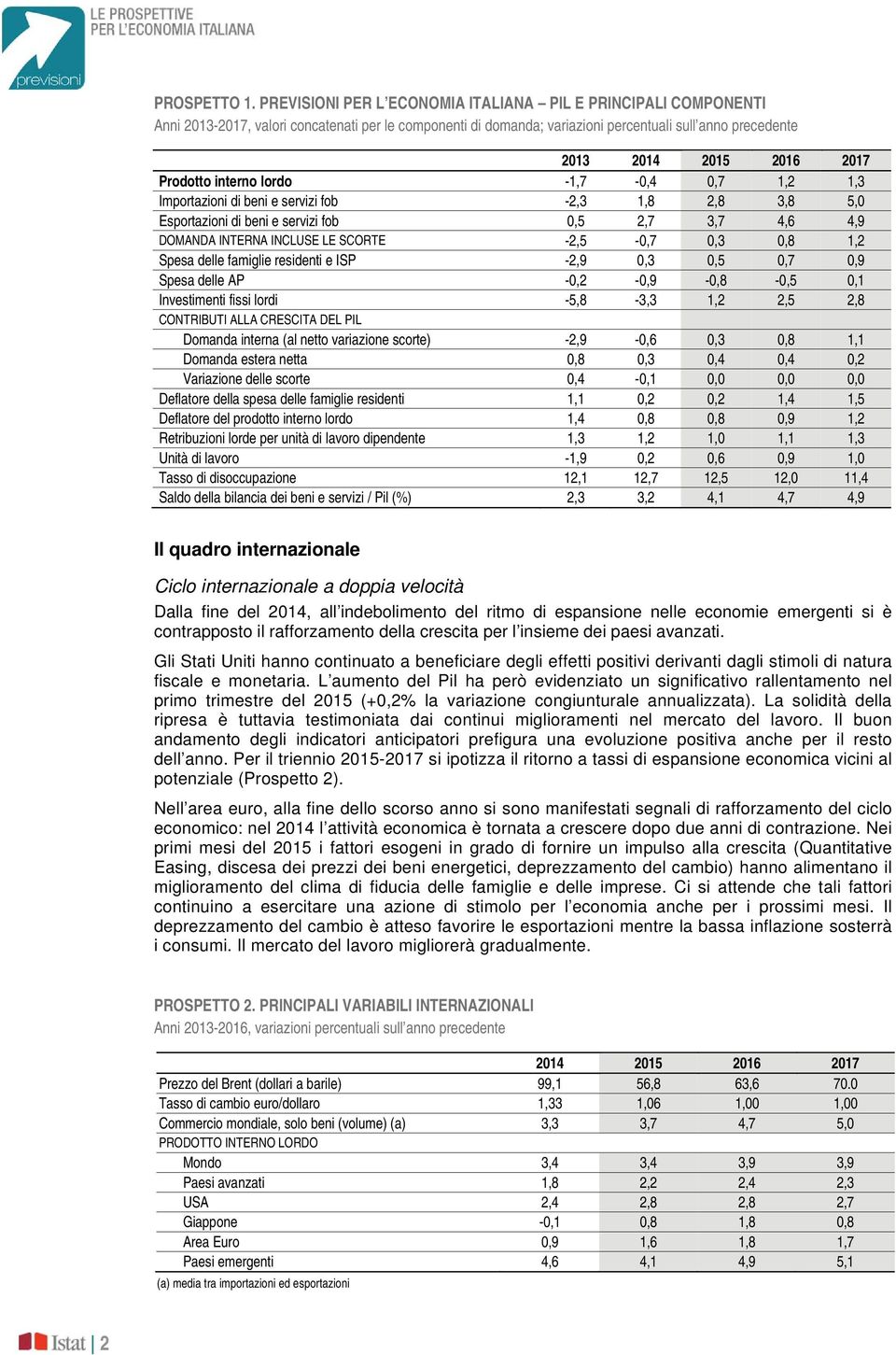 Prodotto interno lordo -1,7-0,4 0,7 1,2 1,3 Importazioni di beni e servizi fob -2,3 1,8 2,8 3,8 5,0 Esportazioni di beni e servizi fob 0,5 2,7 3,7 4,6 4,9 DOMANDA INTERNA INCLUSE LE SCORTE -2,5-0,7