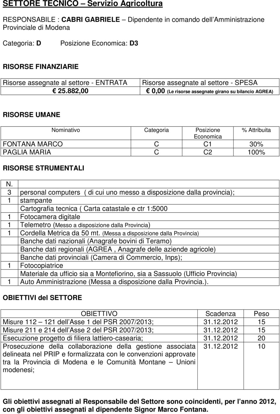 882,00 0,00 (Le risorse assegnate girano su bilancio AGREA) RISORSE UMANE Nominativo Categoria Posizione Economica % Attribuita FONTANA MARCO C C1 30% PAGLIA MARIA C C2 100% RISORSE STRUMENTALI N.