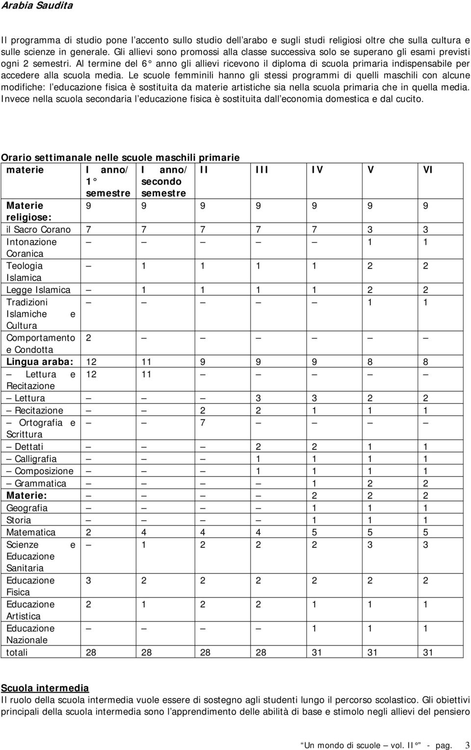 Al termine del 6 anno gli allievi ricevono il diploma di scuola primaria indispensabile per accedere alla scuola media.