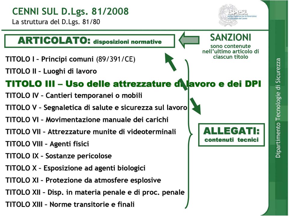 81/80 ARTICOLATO: ARTICOLATO: disposizioni normative TITOLO I Principi comuni (89/391/CE) TITOLO II Luoghi di lavoro TITOLO III Uso delle attrezzature di lavoro e dei DPI TITOLO IV Cantieri