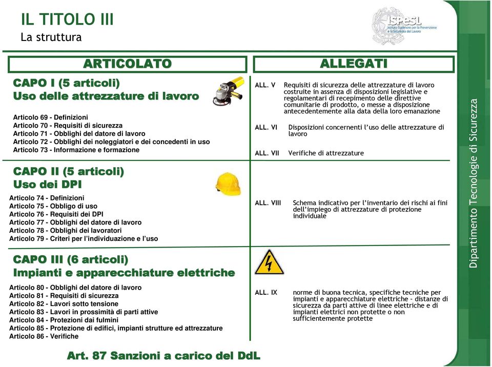 Articolo 76 - Requisiti dei DPI Articolo 77 - Obblighi del datore di lavoro Articolo 78 - Obblighi dei lavoratori Articolo 79 - Criteri per l individuazione e l uso CAPO III (6 articoli) Impianti e