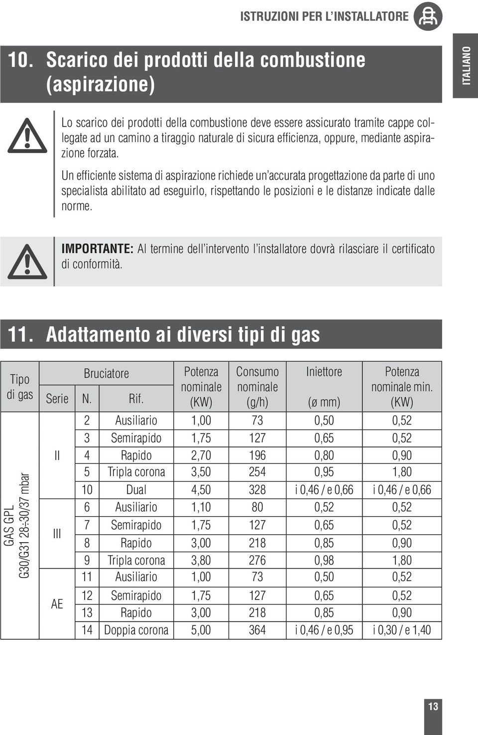 efficienza, oppure, mediante aspirazione forzata.