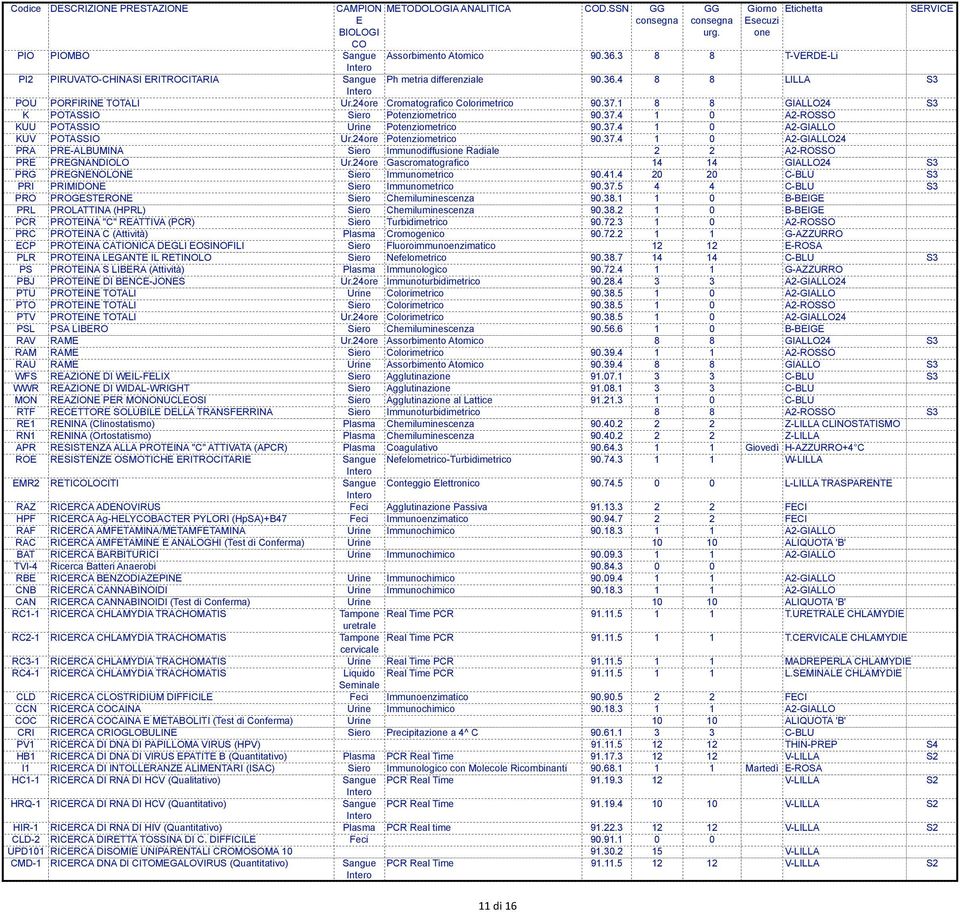 24ore Potenziometrico 90.37.4 1 0 A2-GIALLO24 PRA PR-ALBUMINA Siero Immunodiffusi Radiale 2 2 A2-ROSSO PR PRGNANDIOLO Ur.24ore Gascromatografico 14 14 GIALLO24 S3 PRG PRGNNOLON Siero Immunometrico 90.