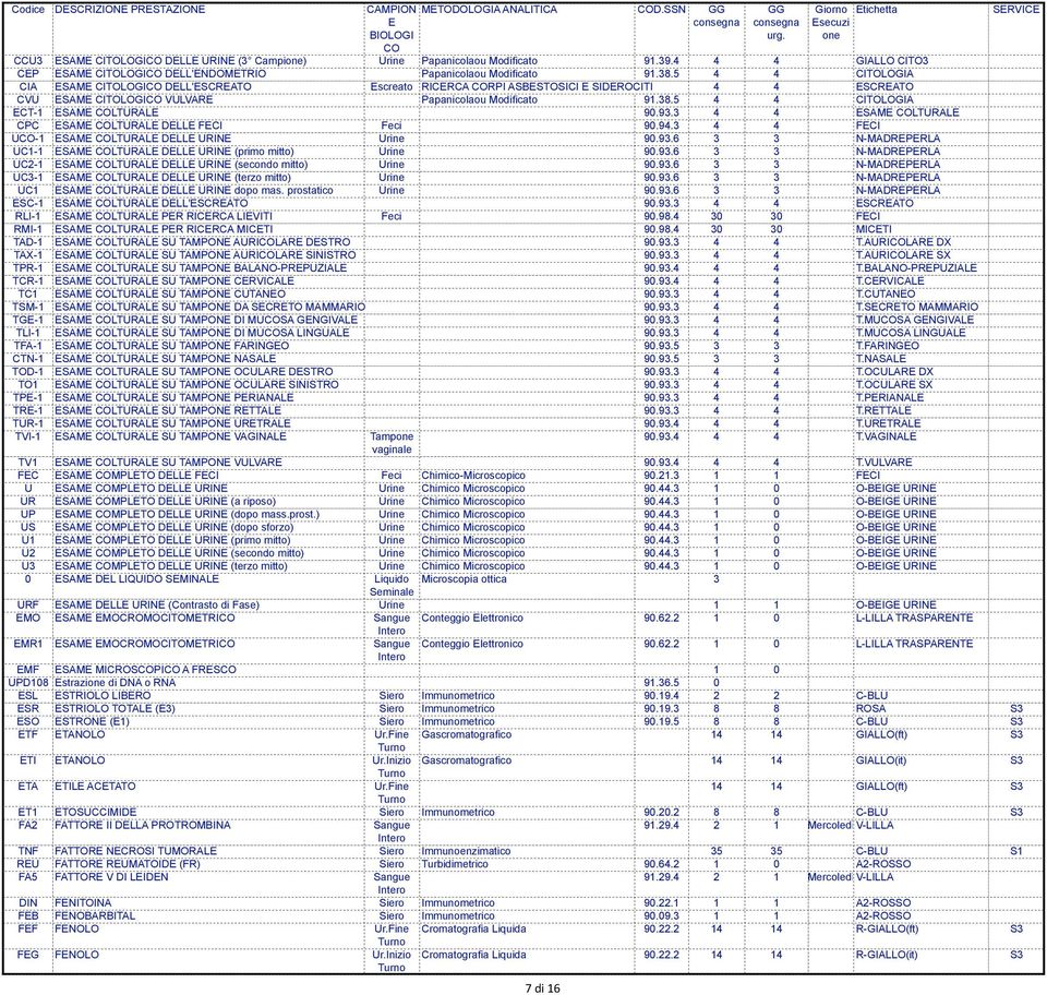 5 4 4 CITOLOGIA CIA SAM CITOLOGI DLL'SCRATO screato RICRCA RPI ASBSTOSICI SIDROCITI 4 4 SCRATO CVU SAM CITOLOGI VULVAR Papanicolaou Modificato 91.38.5 4 4 CITOLOGIA CT-1 SAM LTURAL 90.93.