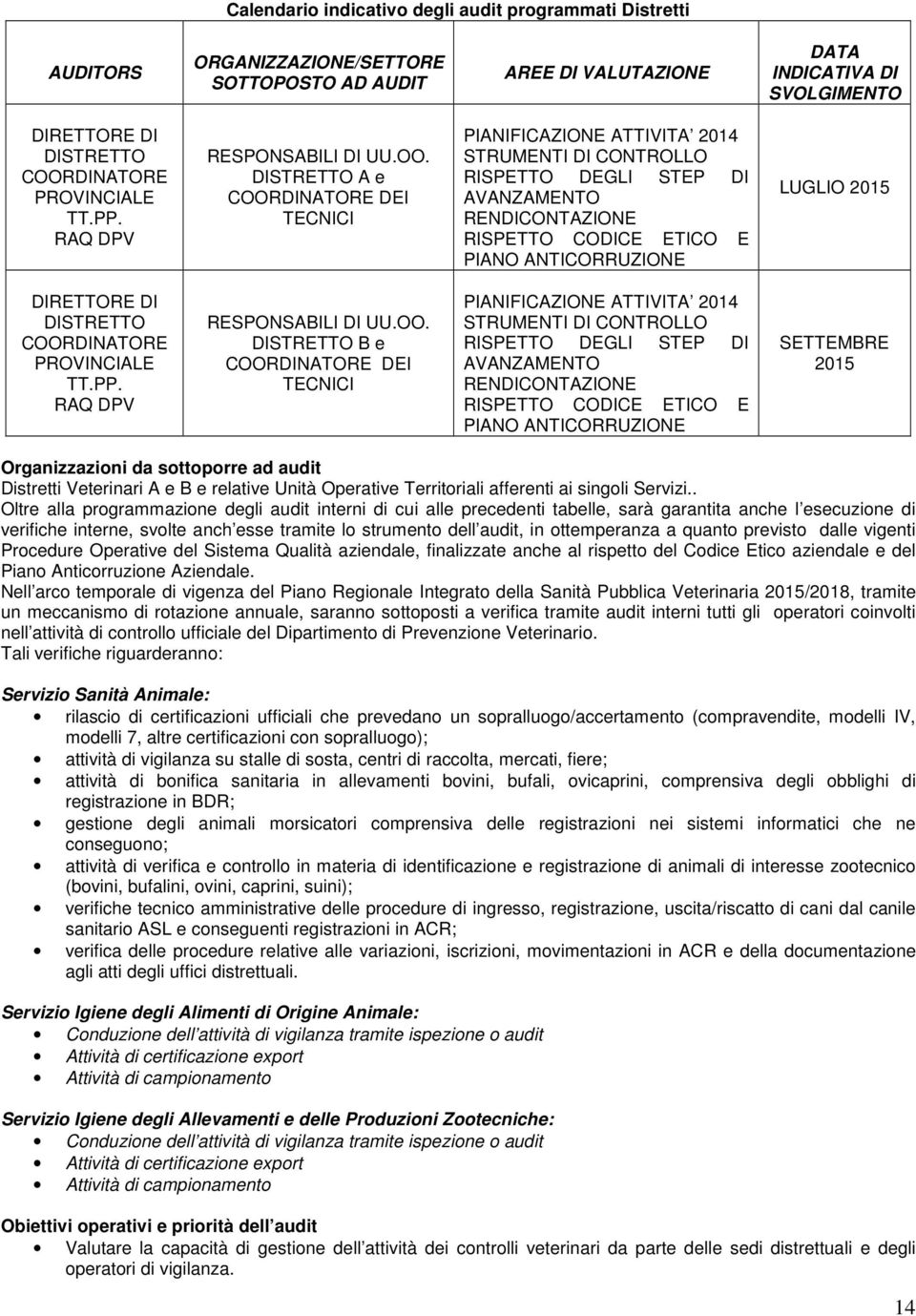 DISTRETTO A e COORDINATORE DEI TECNICI PIANIFICAZIONE ATTIVITA 2014 STRUMENTI DI CONTROLLO RISPETTO DEGLI STEP DI AVANZAMENTO RENDICONTAZIONE RISPETTO CODICE ETICO E PIANO ANTICORRUZIONE LUGLIO 2015