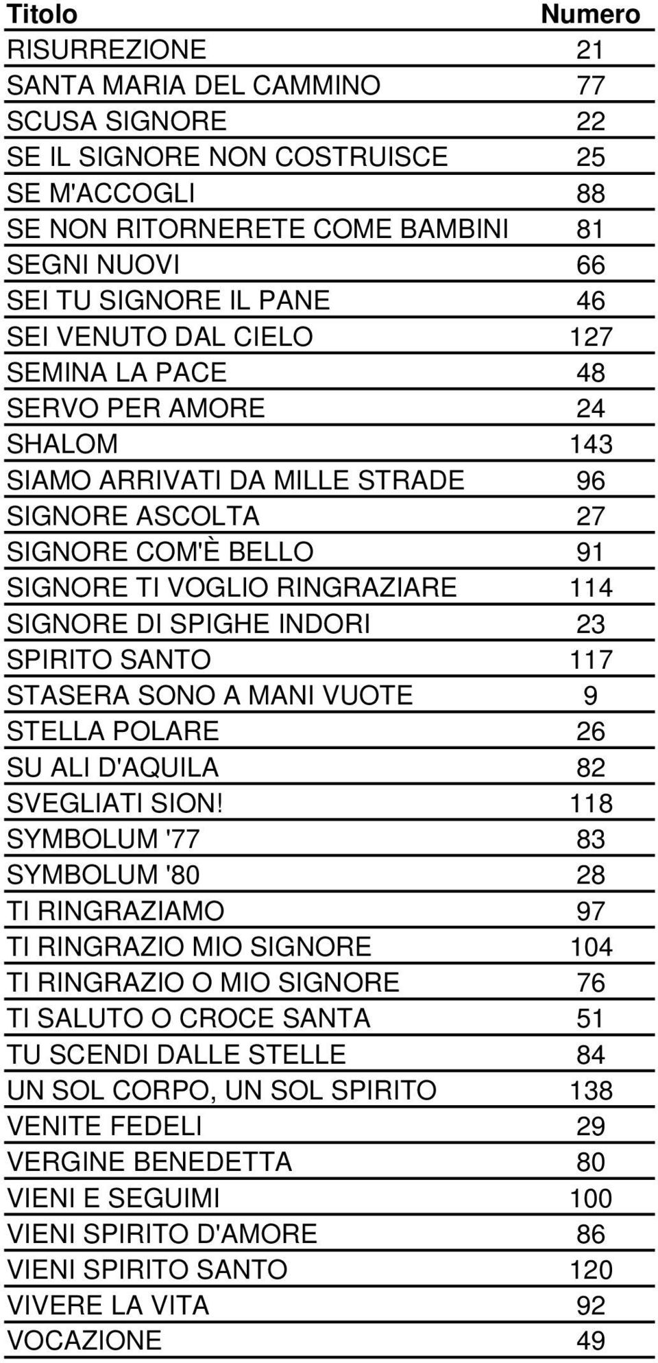 SPIGHE INDORI 23 SPIRITO SANTO 117 STASERA SONO A MANI VUOTE 9 STELLA POLARE 26 SU ALI D'AQUILA 82 SVEGLIATI SION!