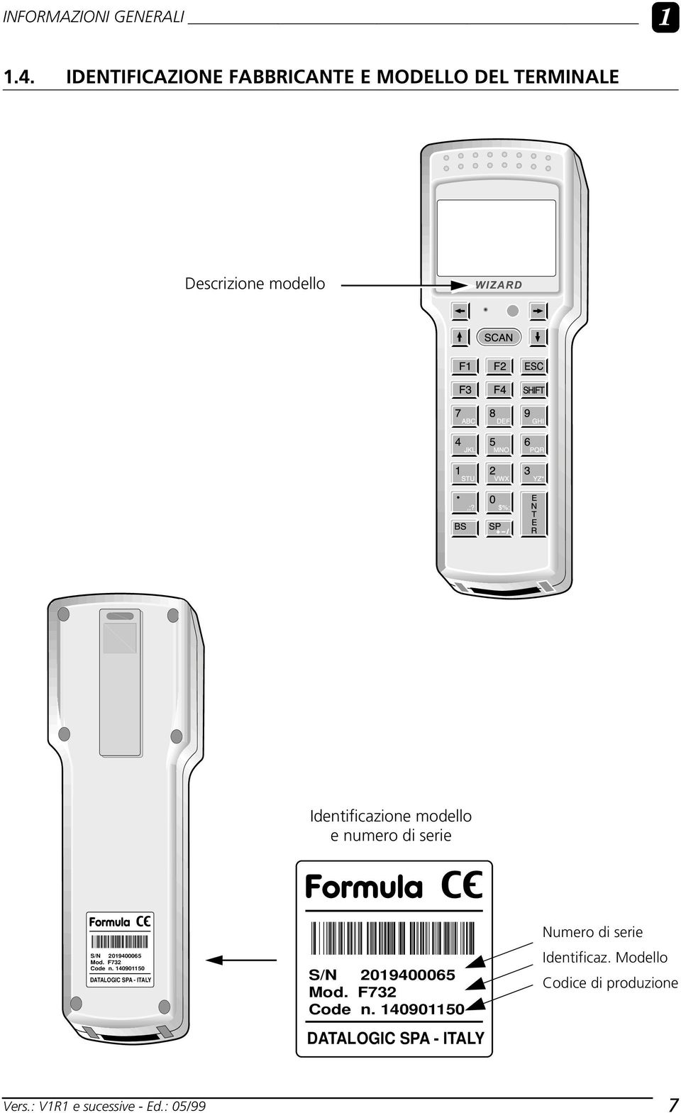 modello e numero di serie S/N 2019400065 Mod. F732 Code n.