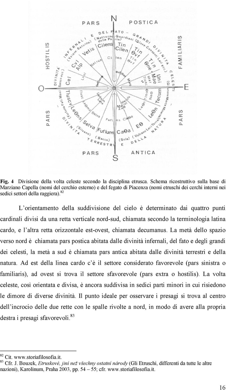 82 L orientamento della suddivisione del cielo è determinato dai quattro punti cardinali divisi da una retta verticale nord-sud, chiamata secondo la terminologia latina cardo, e l altra retta