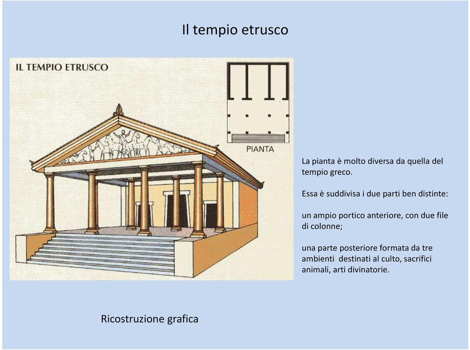 con due file di colonne; una parte posteriore formata da tre ambienti