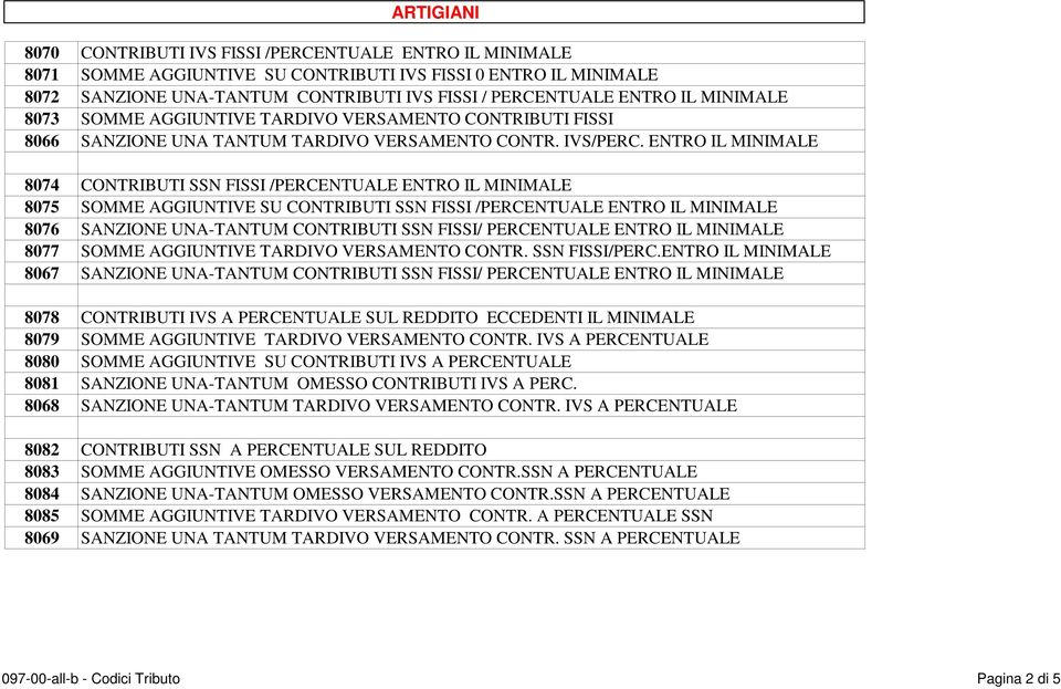 ENTRO IL MINIMALE 8074 CONTRIBUTI SSN FISSI /PERCENTUALE ENTRO IL MINIMALE 8075 SOMME AGGIUNTIVE SU CONTRIBUTI SSN FISSI /PERCENTUALE ENTRO IL MINIMALE 8076 SANZIONE UNA-TANTUM CONTRIBUTI SSN FISSI/