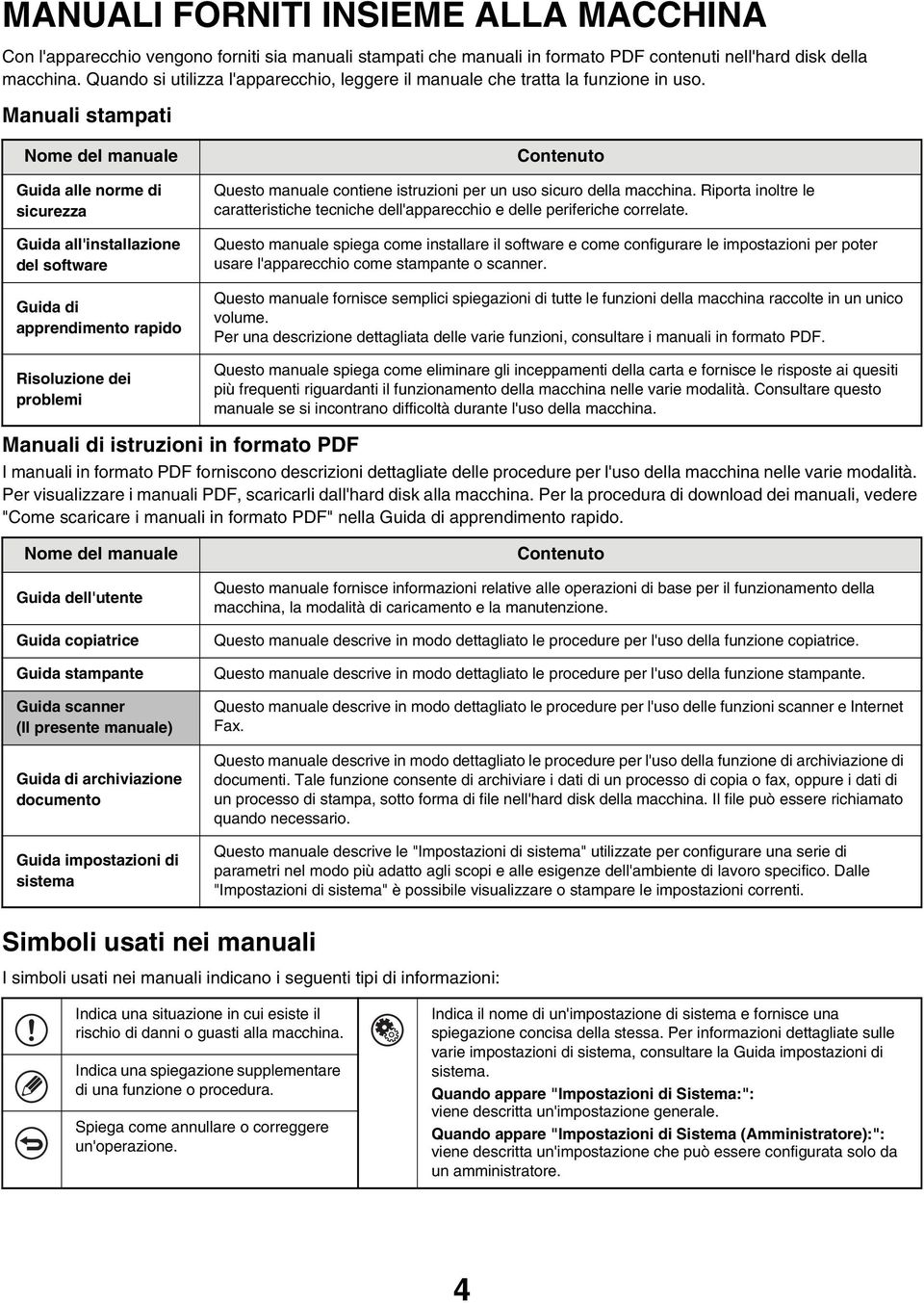 Manuali stampati Nome del manuale Guida alle norme di sicurezza Guida all'installazione del software Guida di apprendimento rapido Risoluzione dei problemi Contenuto Questo manuale contiene