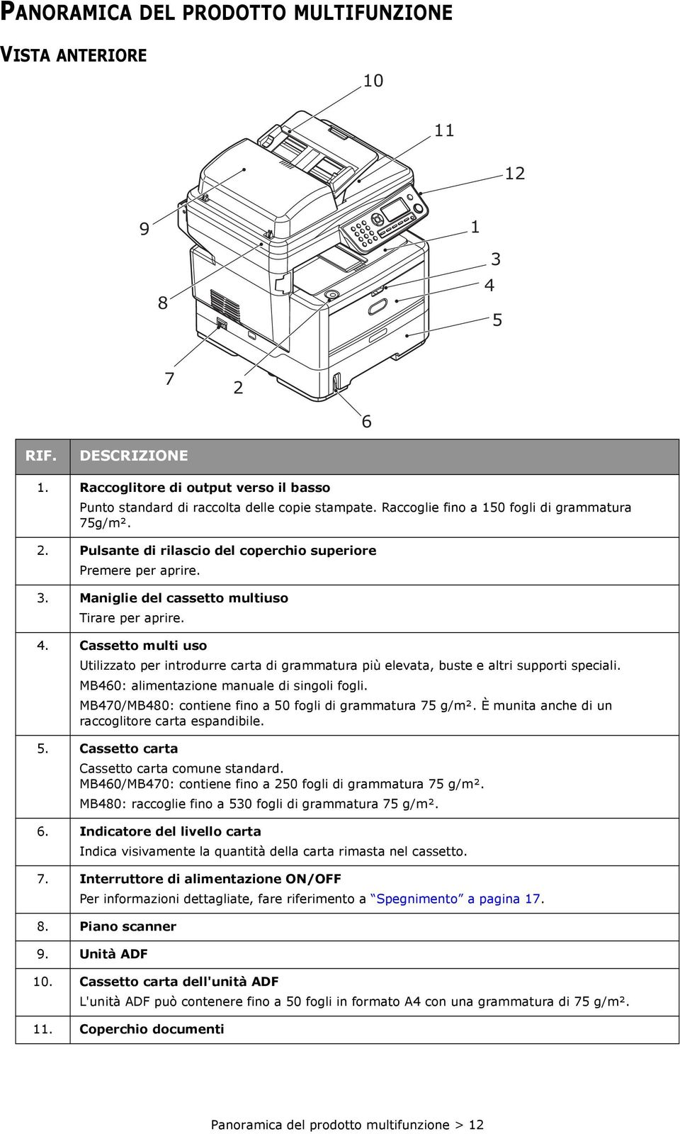 Cassetto multi uso Utilizzato per introdurre carta di grammatura più elevata, buste e altri supporti speciali. MB460: alimentazione manuale di singoli fogli.