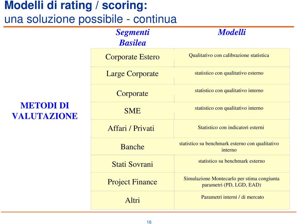 statistico con qualitativo interno statistico con qualitativo interno Statistico con indicatori esterni statistico su benchmark esterno con