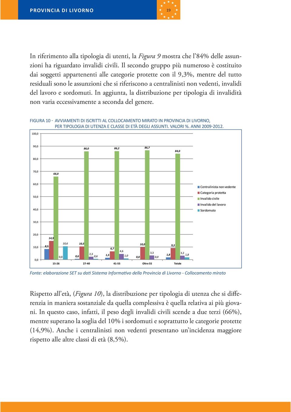 vedenti, invalidi del lavoro e sordomuti. In aggiunta, la distribuzione per tipologia di invalidità non varia eccessivamente a seconda del genere.