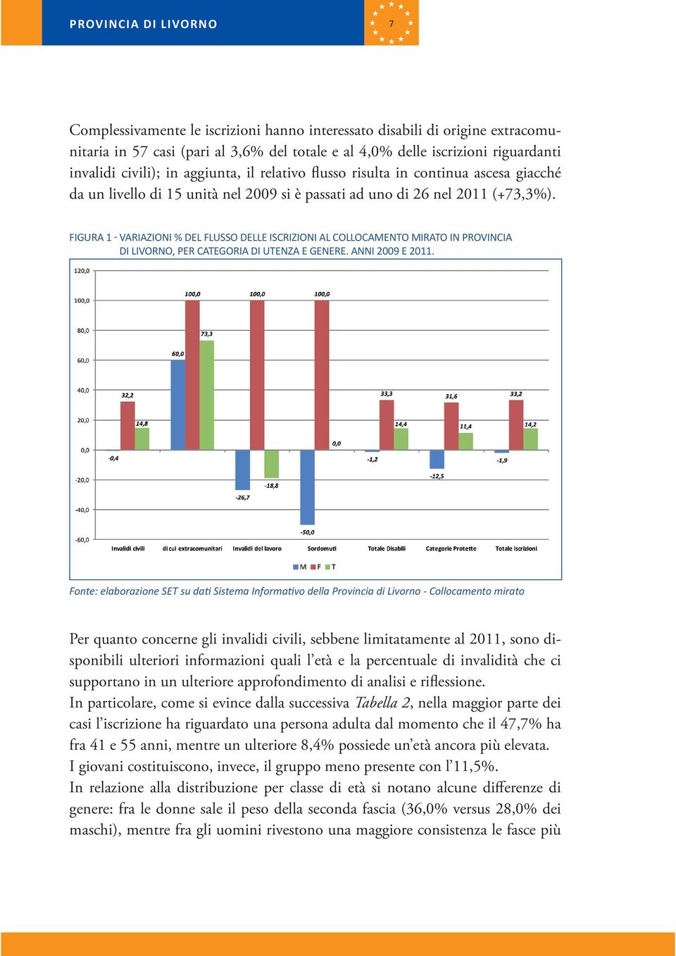 FIGURA 1 VARIAZIONI % DEL FLUSSO DELLE ISCRIZIONI AL COLLOCAMENTO MIRATO IN PROVINCIA DI LIVORNO, PER CATEGORIA DI UTENZA E GENERE. ANNI 2009 E 2011.