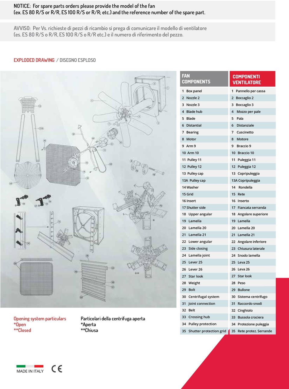 EXPLODED DRAWING / DISEGNO ESPLOSO FAN COMPONENTS COMPONENTI VENTILATORE Box panel Pannello per cassa Nozzle Boccaglio 3 Nozzle 3 3 Boccaglio 3 4 Blade hub 4 Mozzo per pale 5 Blade 5 Pala 6