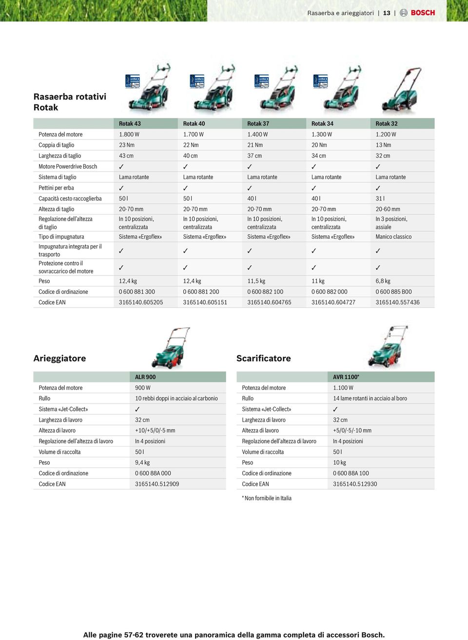 Lama rotante Pettini per erba Capacità cesto raccoglierba 50 l 50 l 40 l 40 l 31 l Altezza di taglio 20-70 mm 20-70 mm 20-70 mm 20-70 mm 20-60 mm Regolazione dell altezza di taglio In 10 posizioni,