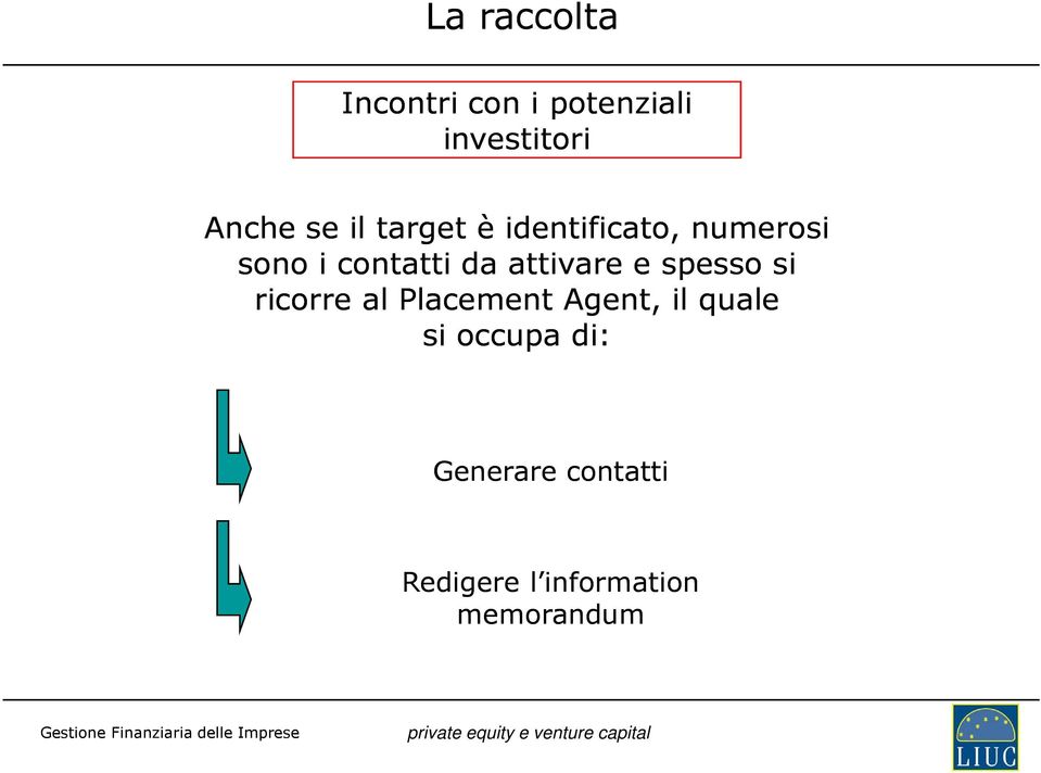 attivare e spesso si ricorre al Placement Agent, il quale