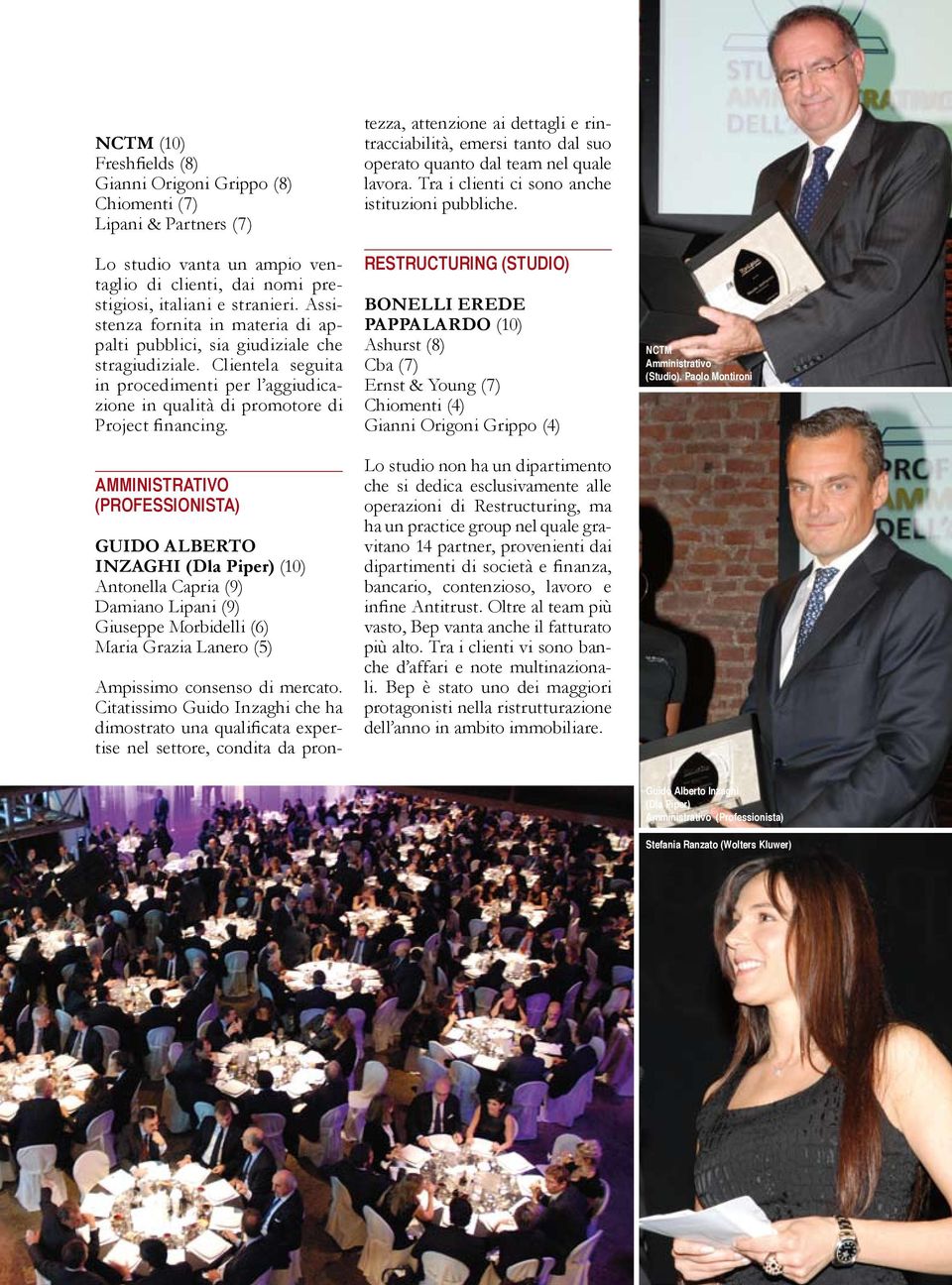 Amministrativo Guido Alberto Inzaghi (Dla Piper) (10) Antonella Capria (9) Damiano Lipani (9) Giuseppe Morbidelli (6) Maria Grazia Lanero (5) Ampissimo consenso di mercato.