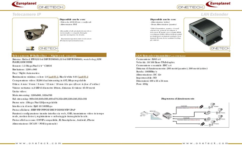 - Alimentazione (attivo) - Senza Alimentazione (passivo) * Unità di trasmissione passiva a 4 canali ethernet che permette di collegare 4 telecamere IP, tramite cavo coassiale RG59, con distanza di