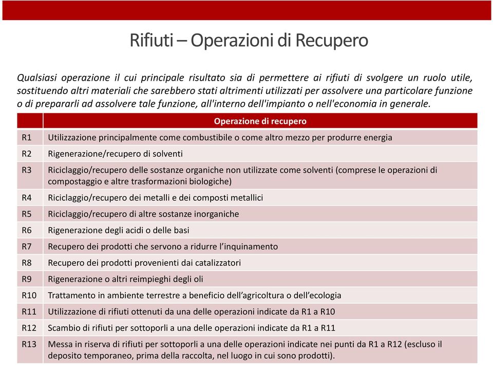 R1 R2 R3 R4 R5 R6 R7 R8 R9 Operazione di recupero Utilizzazione principalmente come combustibile o come altro mezzo per produrre energia Rigenerazione/recupero di solventi Riciclaggio/recupero delle