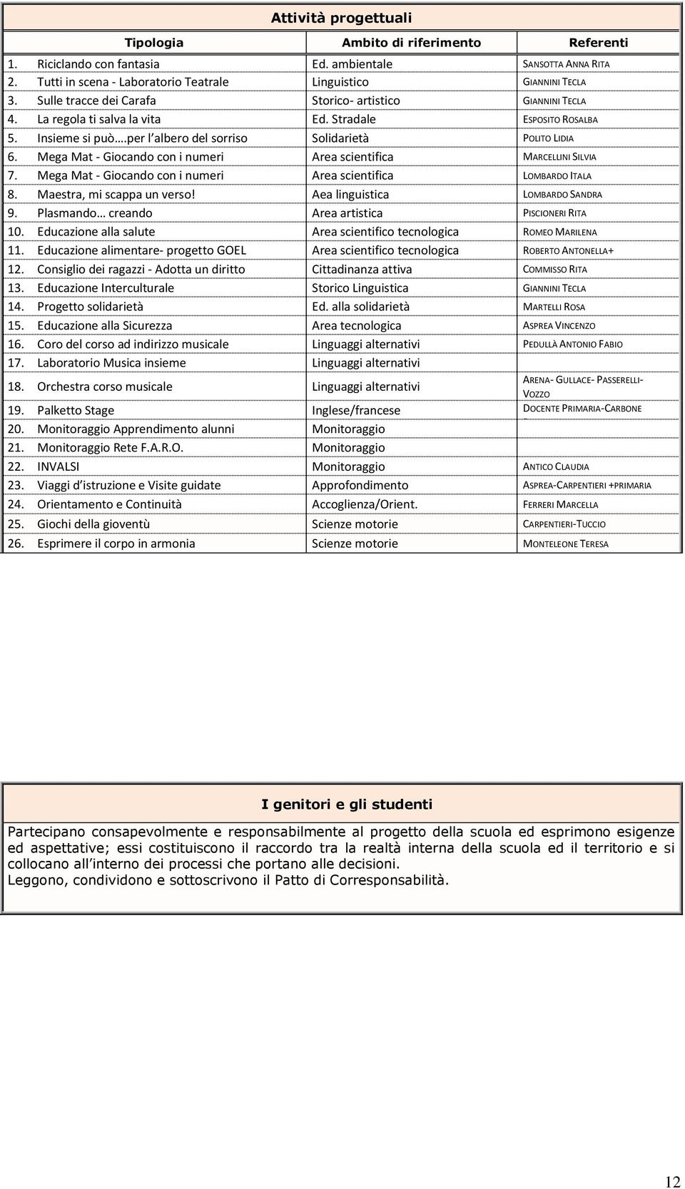 Mega Mat - Giocando con i numeri Area scientifica MARCELLINI SILVIA 7. Mega Mat - Giocando con i numeri Area scientifica LOMBARDO ITALA 8. Maestra, mi scappa un verso!