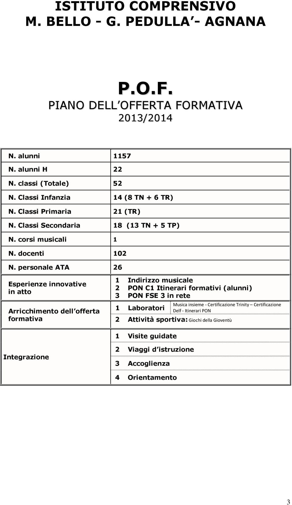 personale ATA 26 Esperienze innovative in atto Arricchimento dell offerta formativa Integrazione 1 Indirizzo musicale 2 PON C1 Itinerari formativi (alunni) 3 PON FSE