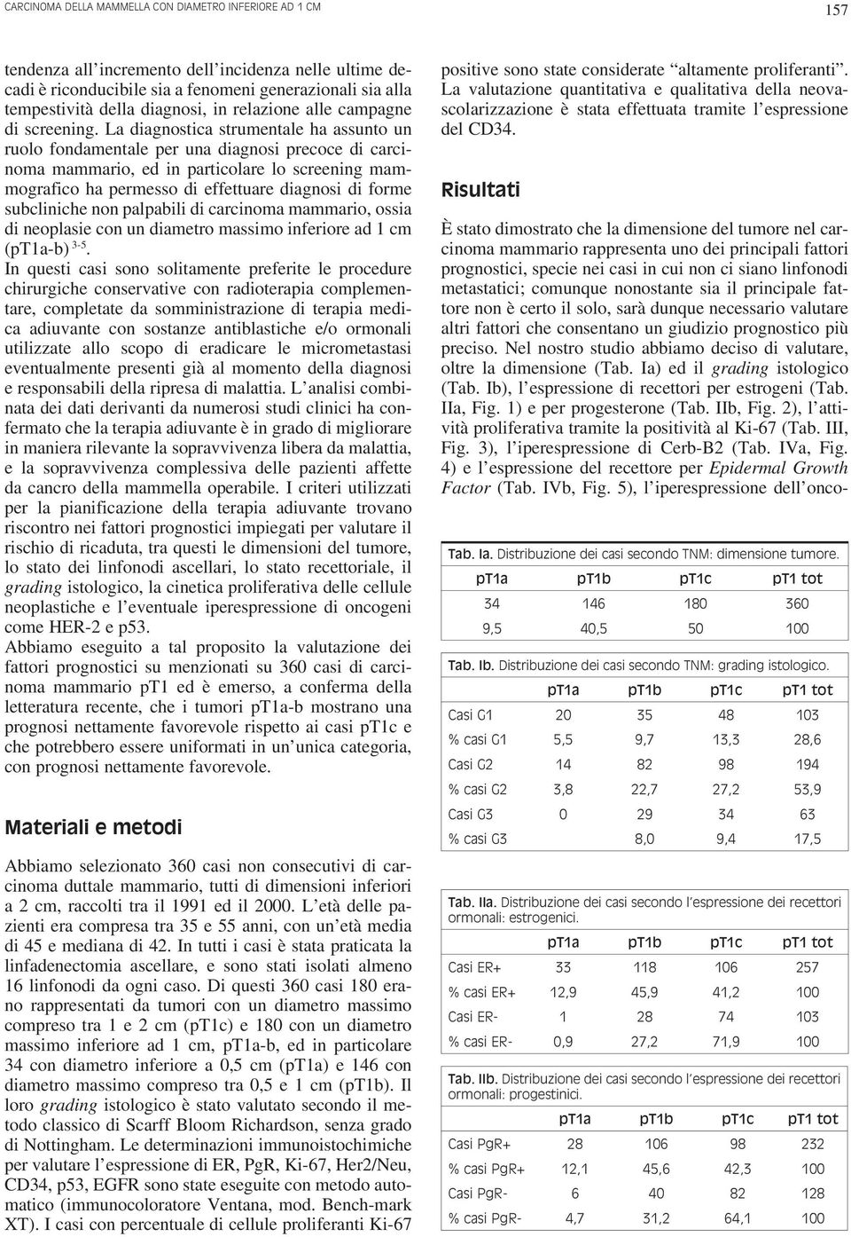 La diagnostica strumentale ha assunto un ruolo fondamentale per una diagnosi precoce di carcinoma mammario, ed in particolare lo screening mammografico ha permesso di effettuare diagnosi di forme