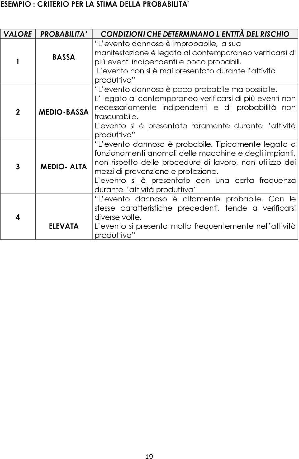 E legato al contemporaneo verificarsi di più eventi non 2 necessariamente indipendenti e di probabilità non MEDIO-BASSA trascurabile.