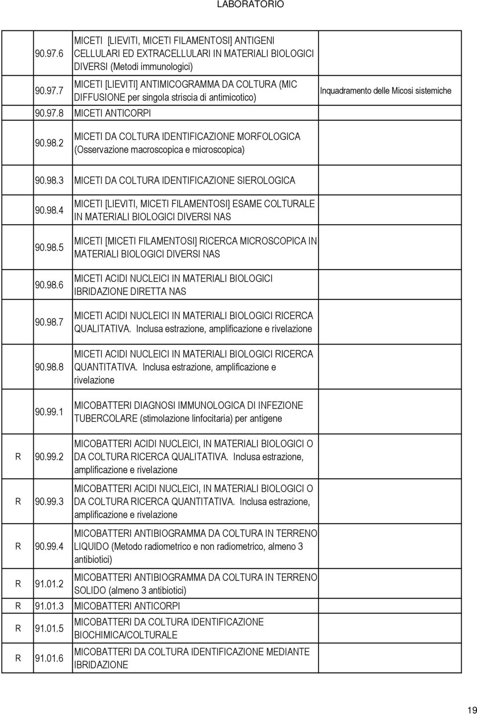 singola striscia di antimicotico) 8 MICETI ANTICORPI Inquadramento delle Micosi sistemiche 90.98.2 MICETI DA COLTURA IDENTIFICAZIONE MORFOLOGICA (Osservazione macroscopica e microscopica) 90.98.3 MICETI DA COLTURA IDENTIFICAZIONE SIEROLOGICA 90.