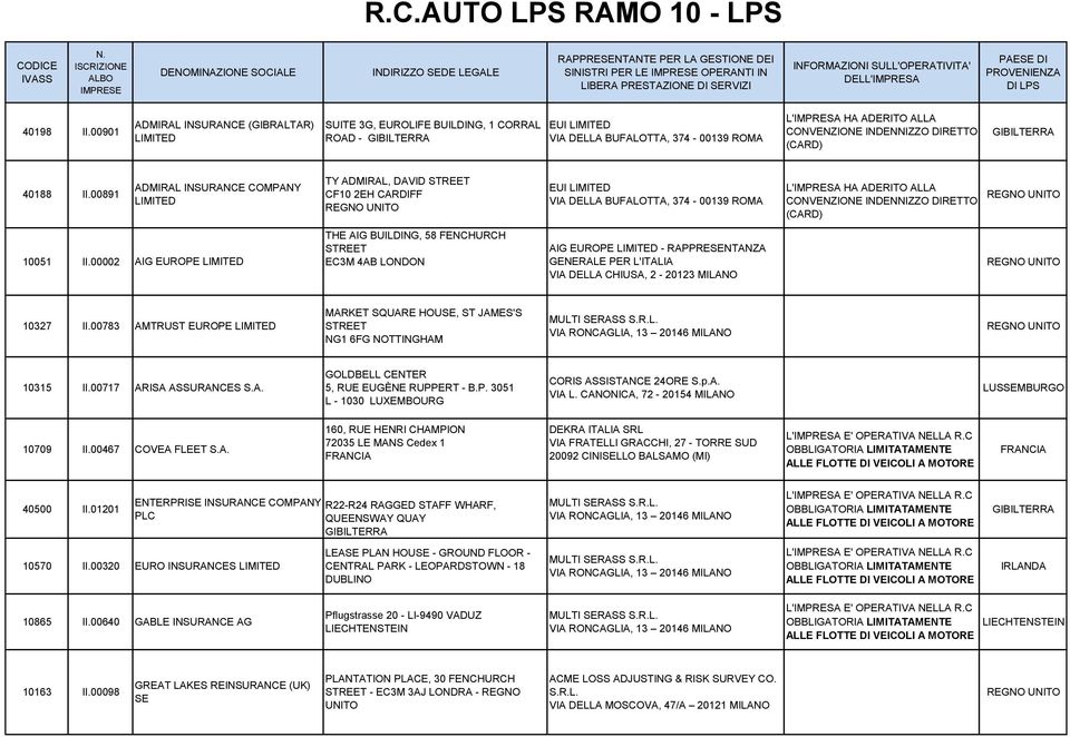 00891 ADMIRAL INSURANCE COMPANY LIMITED TY ADMIRAL, DAVID CF10 2EH CARDIFF EUI LIMITED VIA DELLA BUFALOTTA, 374-00139 ROMA 10051 II.