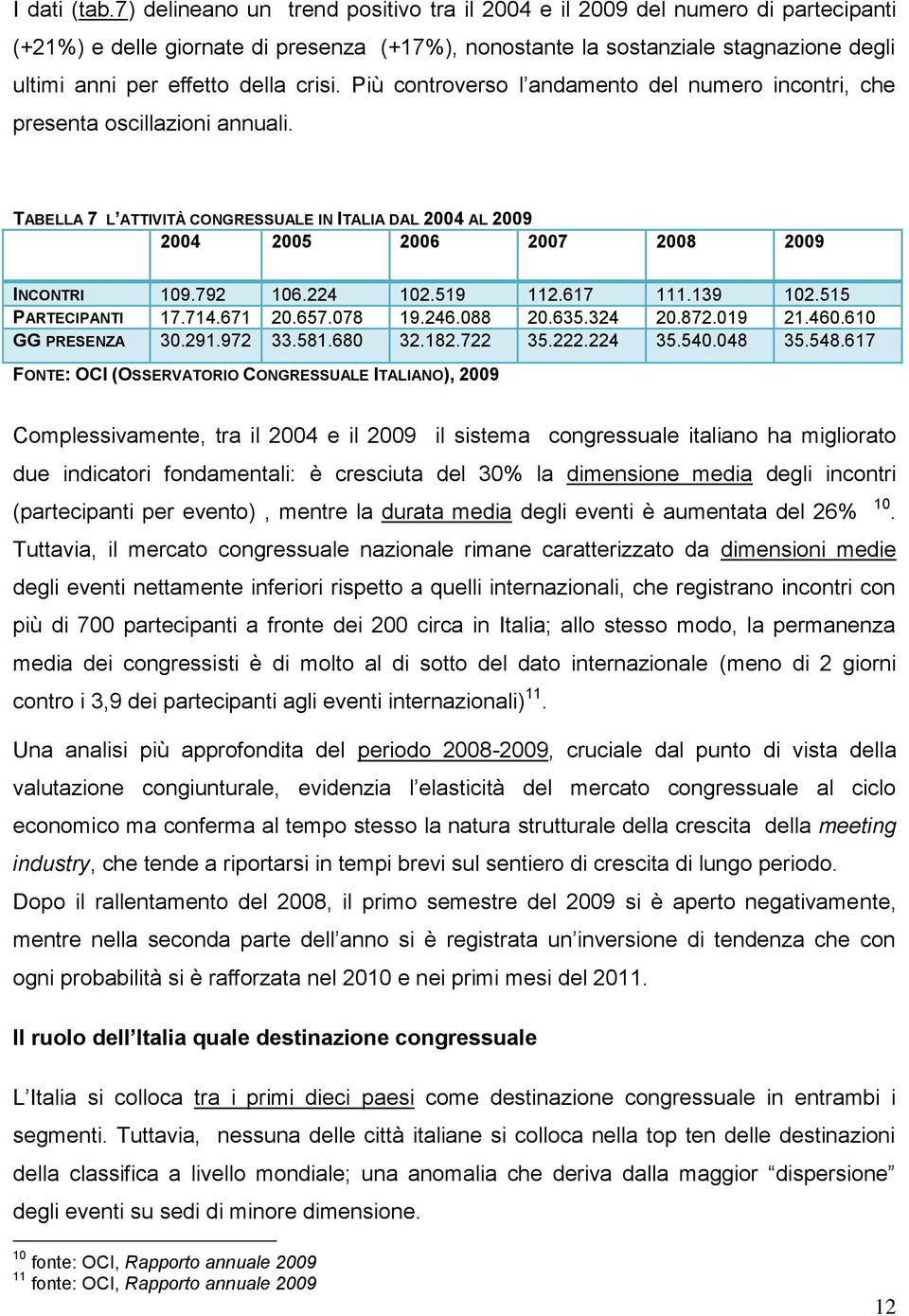 crisi. Più controverso l andamento del numero incontri, che presenta oscillazioni annuali. TABELLA 7 L ATTIVITÀ CONGRESSUALE IN ITALIA DAL 2004 AL 2009 2004 2005 2006 2007 2008 2009 INCONTRI 109.