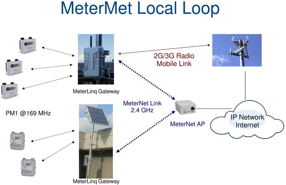 @169 MHz MeterNet Link 2.